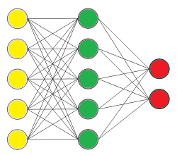 Schematische Darstellung des neuronalen Netzes von Verguts, Fias und Stevens (2005) für den Größenvergleich zweier Zahlen.